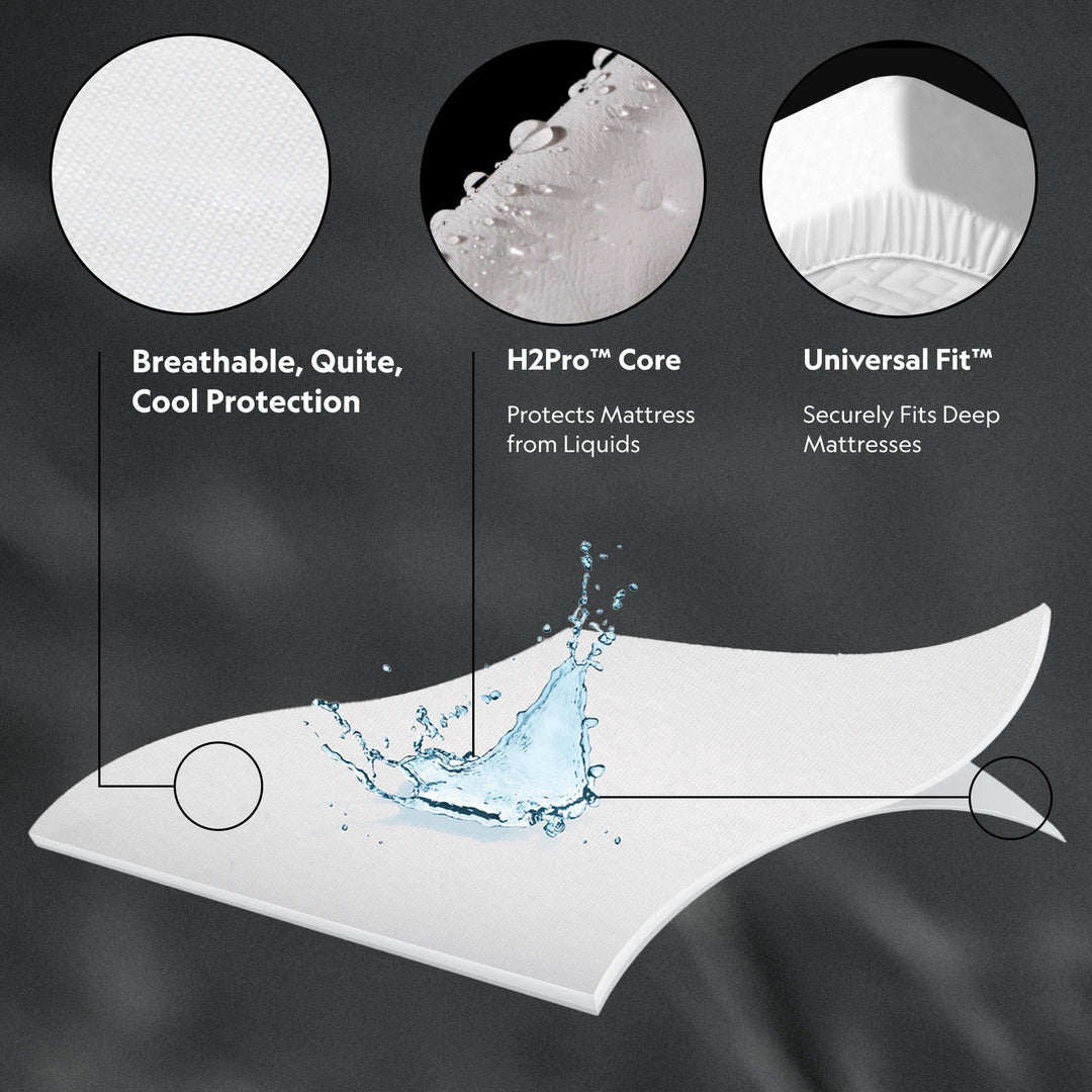 Five Sided - Mattress Protector