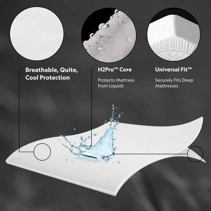 Five Sided - Mattress Protector
